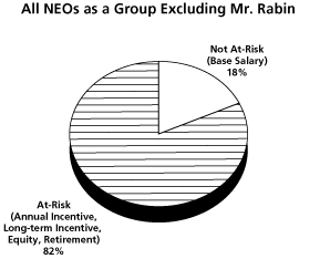 PERFORMANCE GRAPH